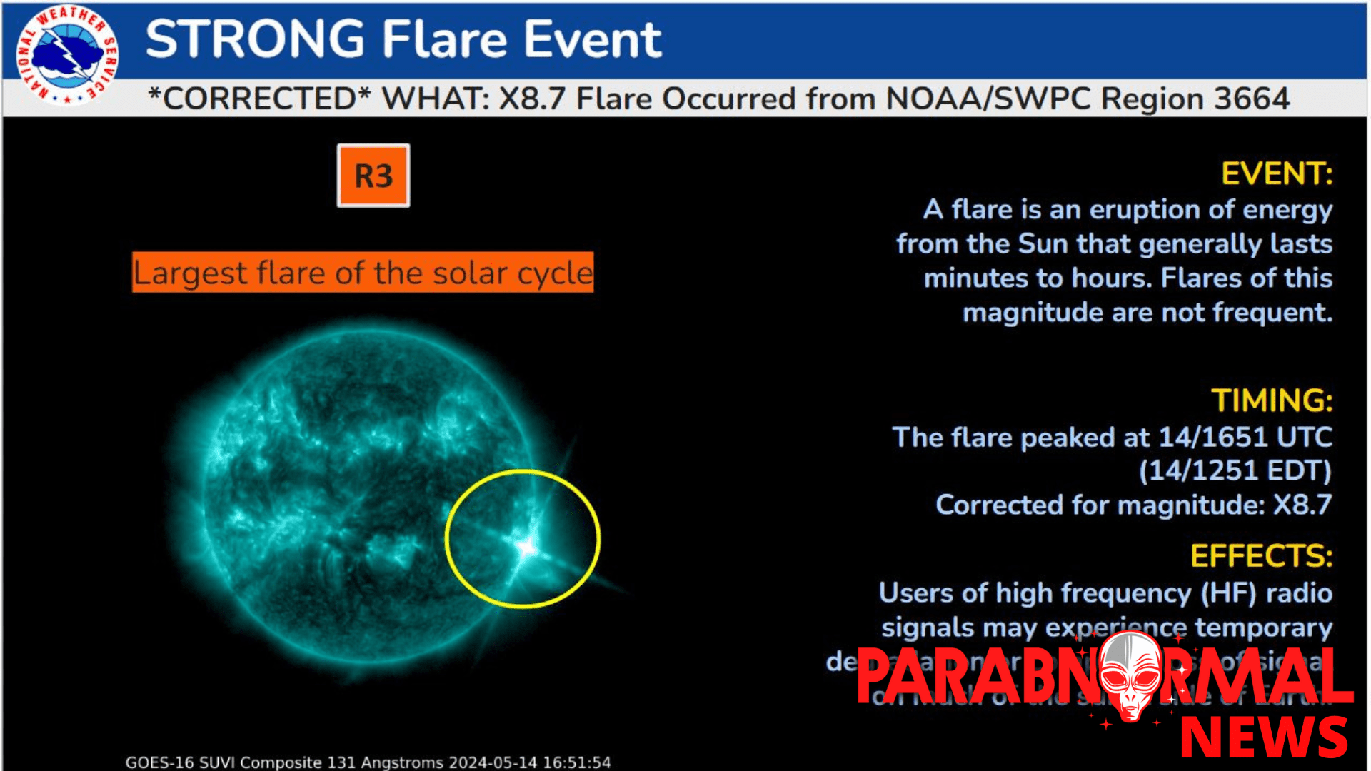Sun fires off largest X flare of the solar cycle